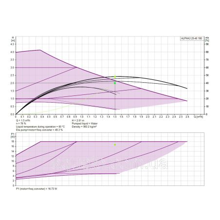 Насос циркуляційний Grundfos ALPHA3 25-40 130 (99371956) Насос циркуляційний Grundfos ALPHA3 25-40 130 (99371956)