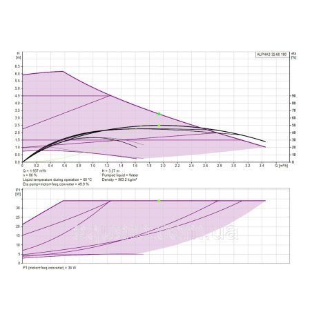 Насос циркуляційний Grundfos ALPHA3 32-60 180 (99371964)