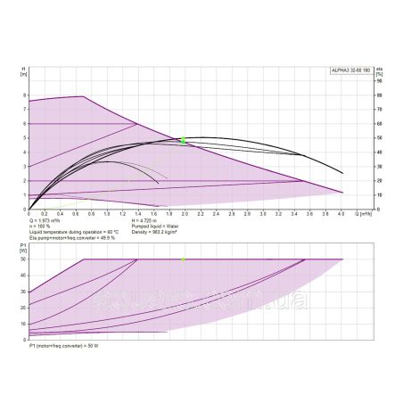 Насос циркуляційний Grundfos ALPHA3 32-80 180 (99371965)