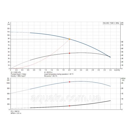 Насос для свердловини Grundfos SQ2-85 1,15 кВт 96510201 Насос для свердловини Grundfos SQ2-85 1,15 кВт 96510201