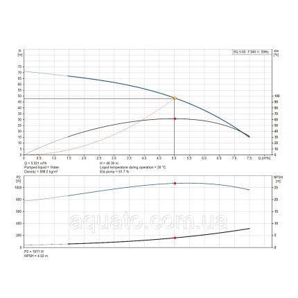 Насос для свердловини Grundfos SQ5-50 1,55кВт 96510214