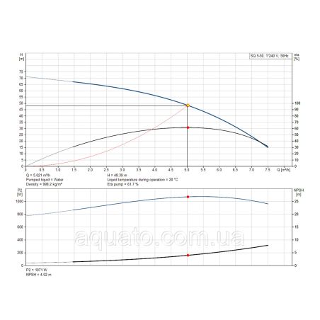 Насос для свердловини Grundfos SQ5-50 1,55кВт 96510214