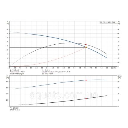 Насос для свердловини Grundfos SQ7-30 1,15кВт 96510219