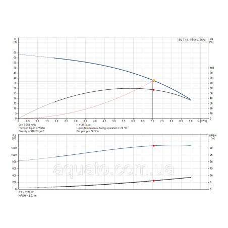 Насос для свердловини Grundfos SQ7-40 1,55кВт 96510220 Насос для свердловини Grundfos SQ7-40 1,55кВт 96510220