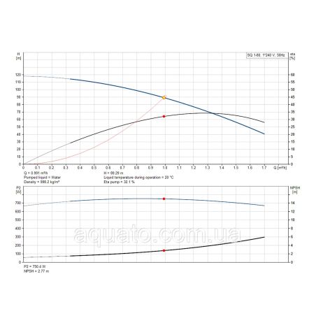 Насос для свердловини Grundfos SQ1-80 1,15 кВт 96510191 Насос для свердловини Grundfos SQ1-80 1,15 кВт 96510191