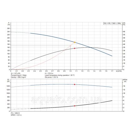 Насос для свердловини Grundfos SQ1-155 1,85 кВт 96510196