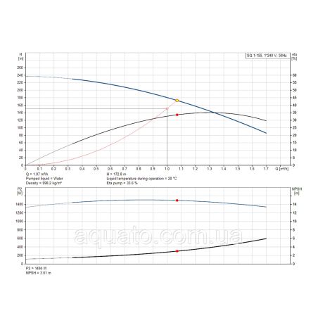 Насос для свердловини Grundfos SQ1-155 1,85 кВт 96510196