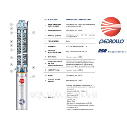 Насос для свердловини Pedrollo 3SRm 2 14