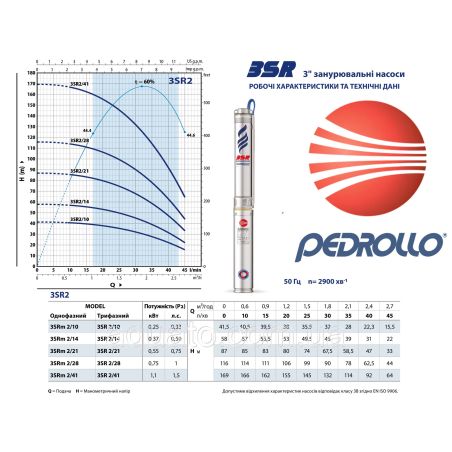 Насос для свердловини Pedrollo 3SRm 2/28 Насос для свердловини Pedrollo 3SRm 2/28