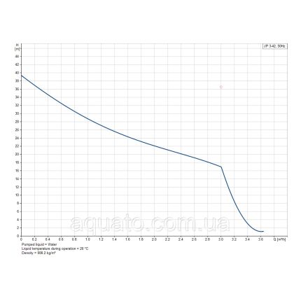 Поверхневий насос Grundfos JP 3-42 S-BBVP (99458766)